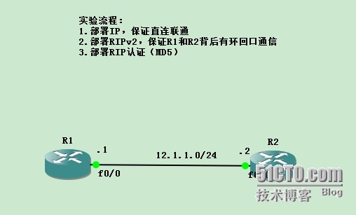 RIP协议之高级篇_RIP协议 cisco ccnp cci_03