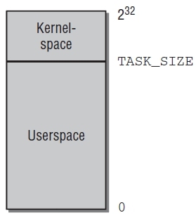 Kernel那些事儿之内存管理(11) --- 内核映射（上）_Linux Kernel