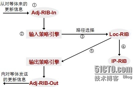 HCNP学习笔记之BGP协义原理与配置1-基础知识_BGP HCNP 协议原理 _11