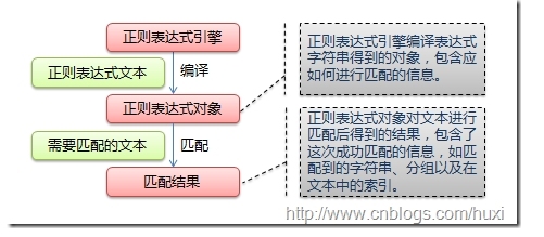 Python正则表达式_Python正则表达式