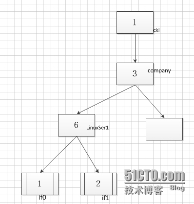 snmp 简单说明及安装_snmp