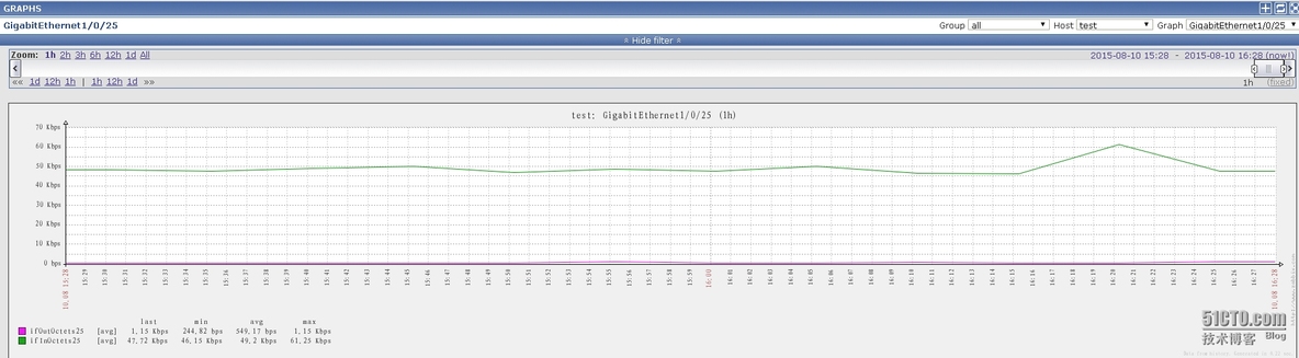 zabbix监控H3C交换机端口流量_zabbix_05