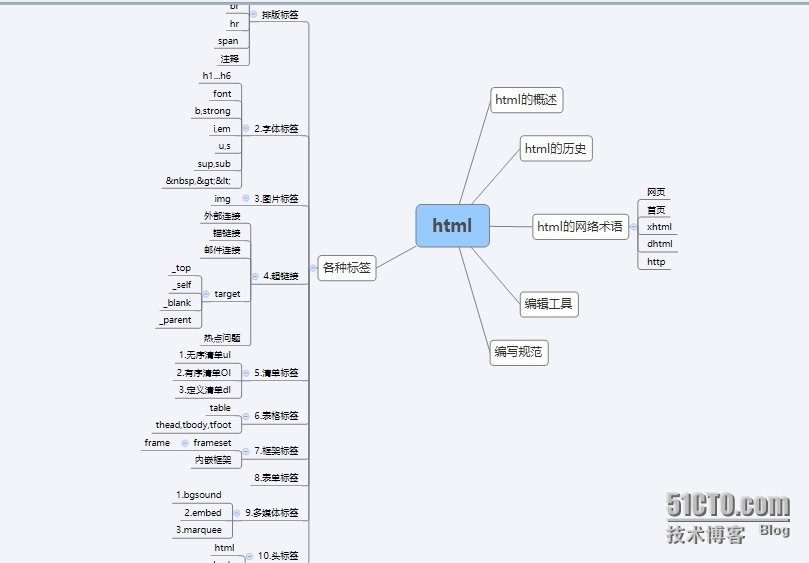 Day1_HTML_总结_标签