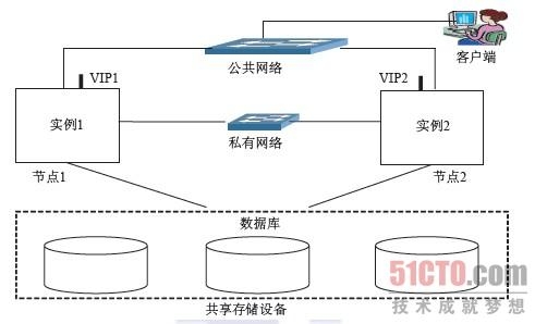 Oracle 学习之RAC(一) 架构解析_51CTO博客_oracle Rac架构