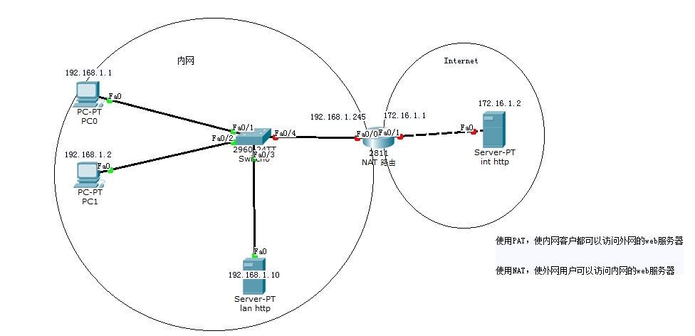 cisco NAT网络地址转换配置_路由器