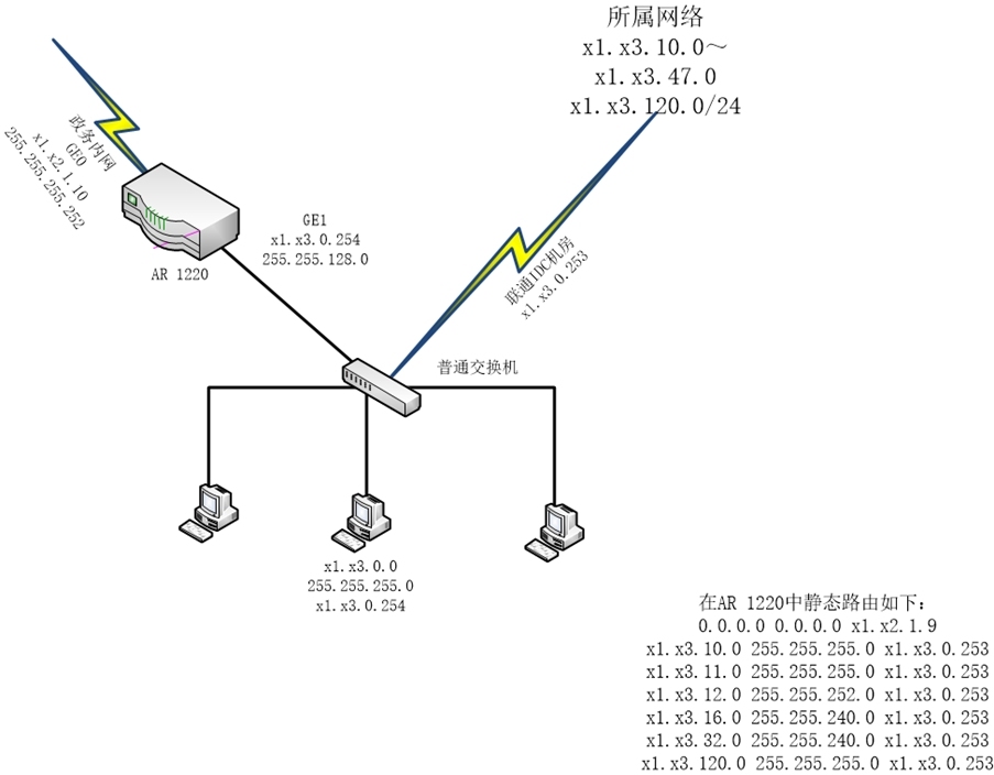 我的技术我做主-解决网络规划中存在的问题_网络_03