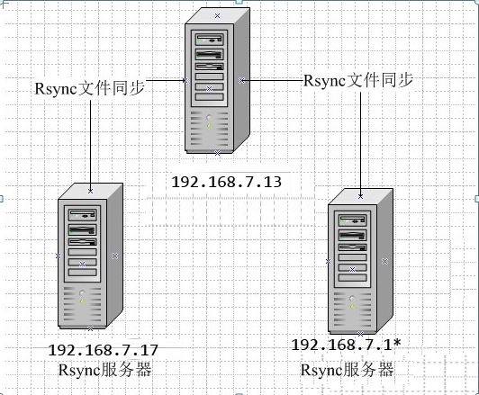 rsync 文件集群_rsync