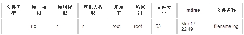 学习笔记（三）——ls命令、Linux目录结构、cd命令、PATH、快捷键_ls