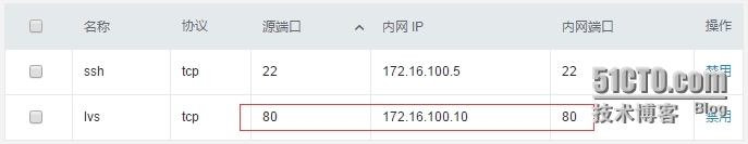 LVS负载均衡器_lvs