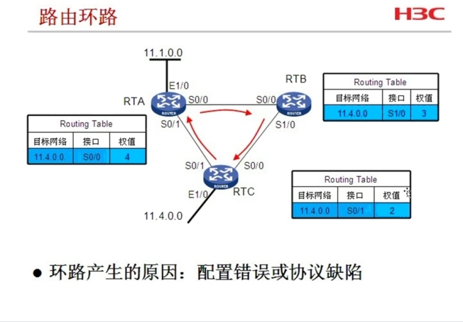 H3CNE IP路由原理_路由原理_06