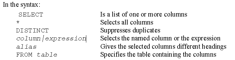 Oracle 学习之SQL(一) Retrieving Data Using the SQL SELECT statement_select sql_03