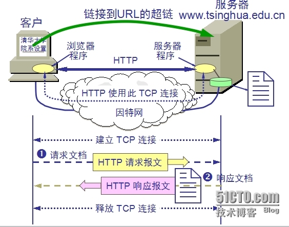 HTTP协议_客户端_03