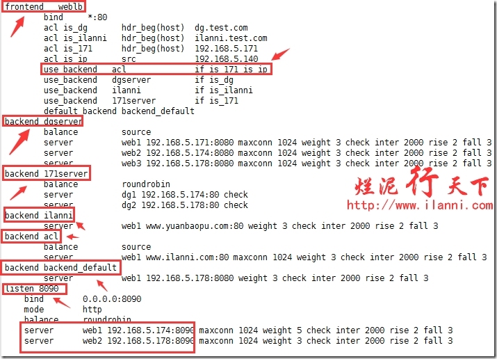 烂泥：高负载均衡学习haproxy之安装与配置_ haproxy_20