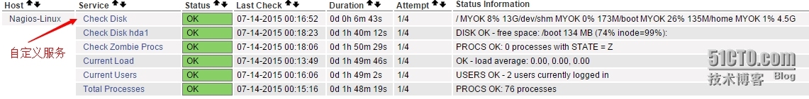 Nagios_nagios 详解_11