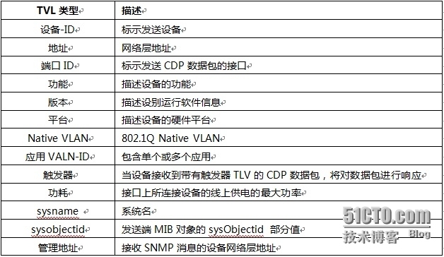 CDP(思科发现协议)_cdp