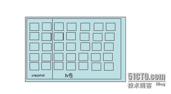 linux学习之lvm2逻辑卷管理_lvm2 逻辑卷管理  动态扩展磁盘容量_02