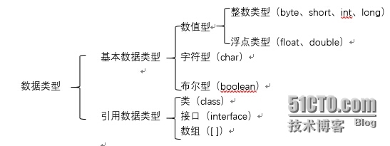 第一章  java语言基础_windows_07