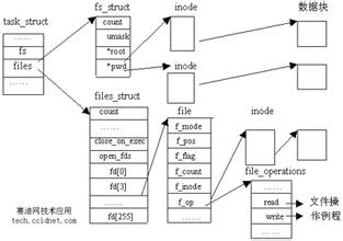 linux磁盘管理_程序_12