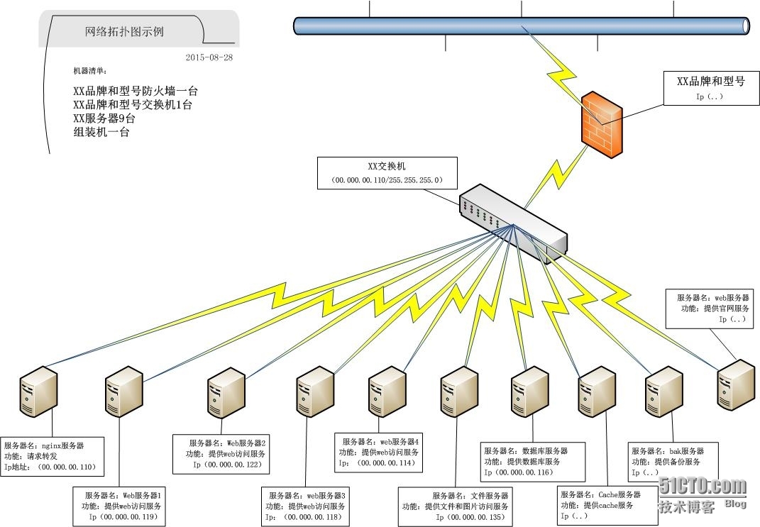 网络拓扑图_网络拓扑图