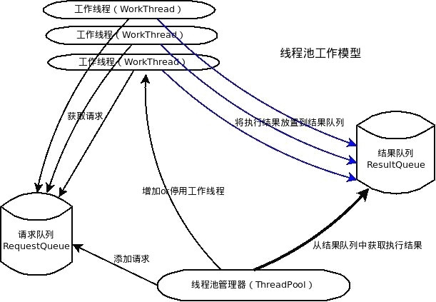 线程池模型_动态