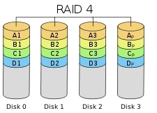 Linux学习笔记——RAID_RAID_04