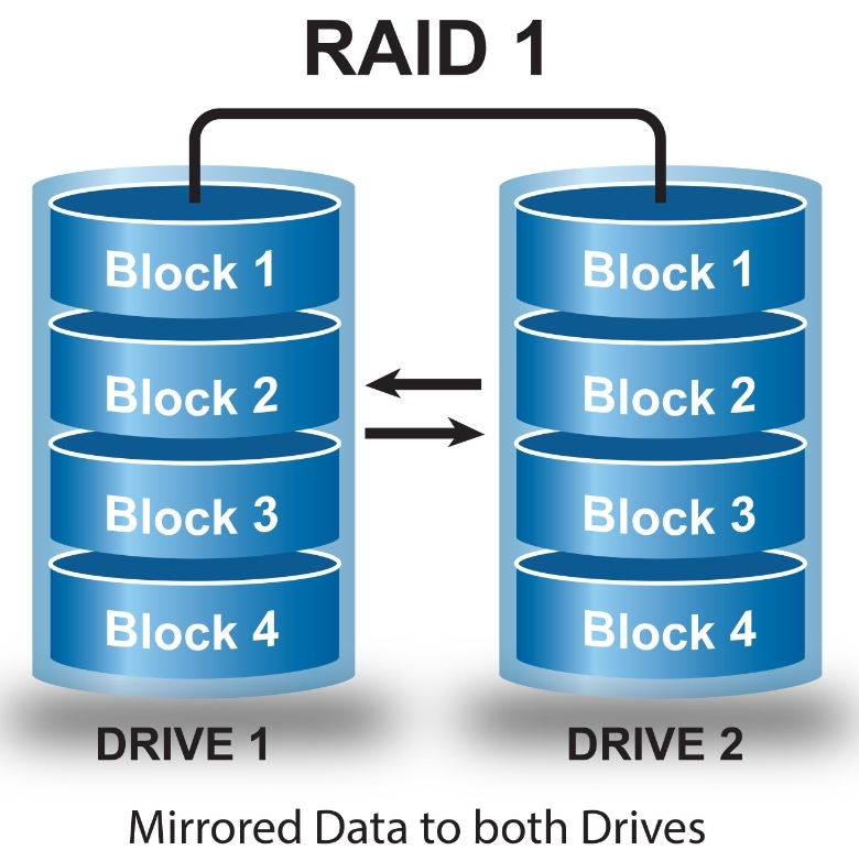 Linux学习笔记之 RAID介绍，及centos6上软RAID的实现_及centos6上软RAID的实现_02