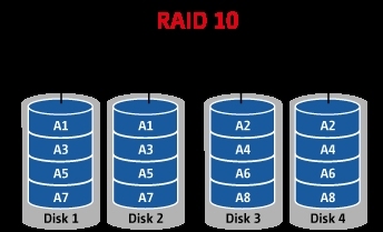 Linux学习笔记之 RAID介绍，及centos6上软RAID的实现_及centos6上软RAID的实现_06