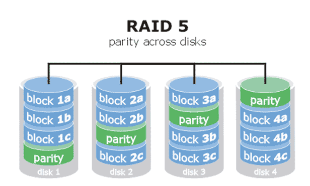 Linux学习笔记之 RAID介绍，及centos6上软RAID的实现_及centos6上软RAID的实现_04