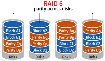 Linux学习笔记之 RAID介绍，及centos6上软RAID的实现_及centos6上软RAID的实现_05