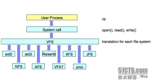 linux基础篇（磁盘分区）_linux基础_10