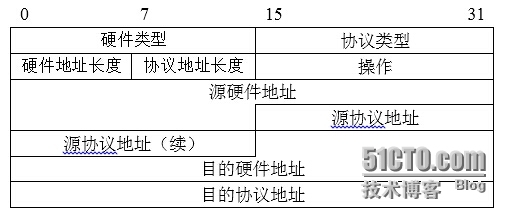 二、三层转发原理（ping过程）_网络_08