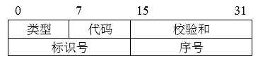 二、三层转发原理（ping过程）_转发原理_09