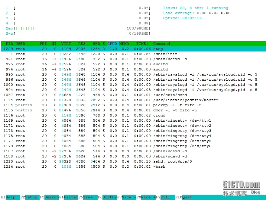 Linux进程管理相关命令详解_进程_02