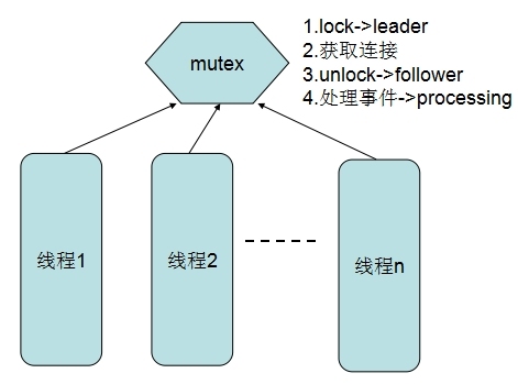 线程池模型_动态_03