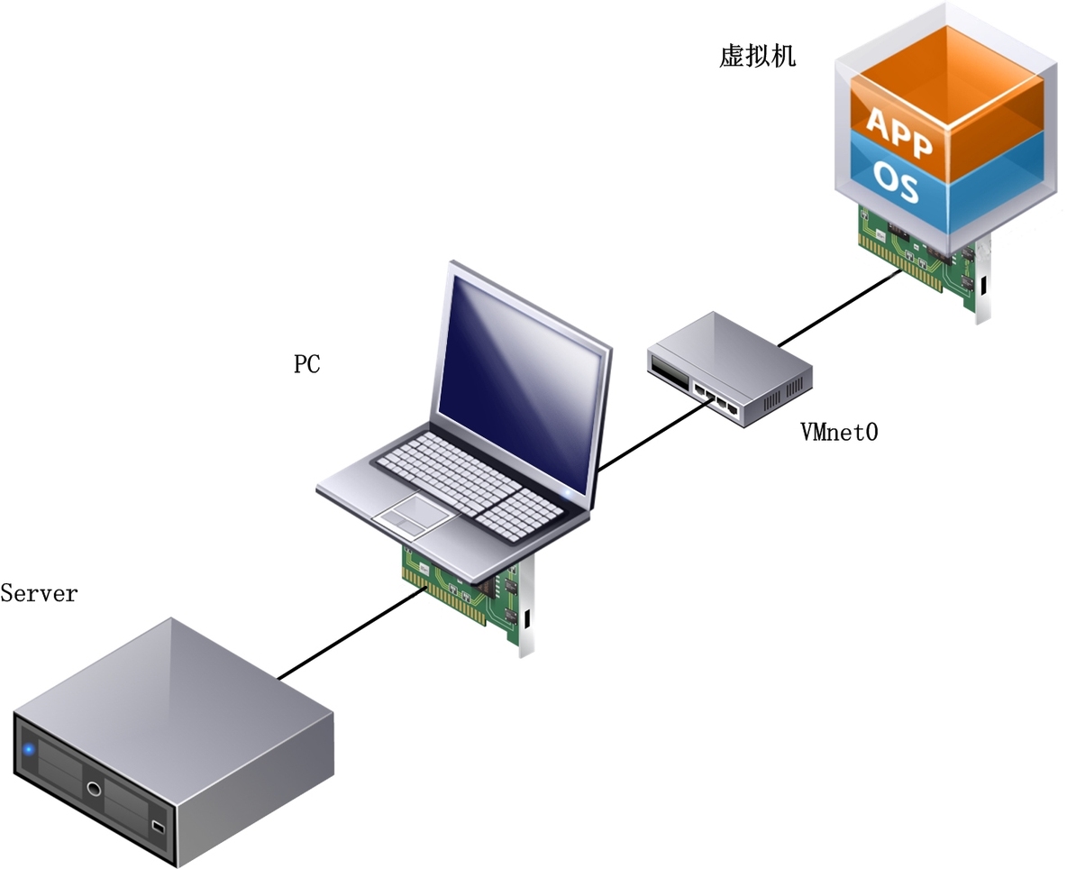 PXE kickstart 批量部署 centOS6.5_dell_16