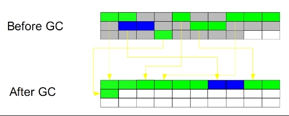 JVM原理和调优_Java平台_12