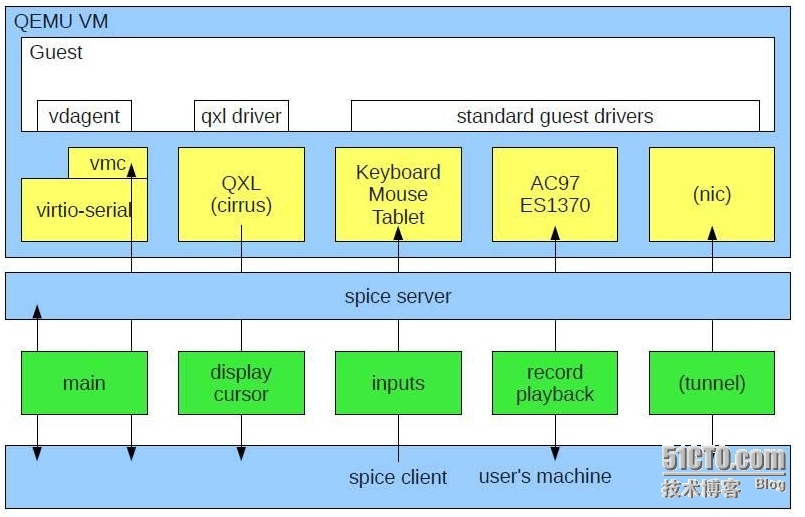 国内VDI市场之乱象分析，第二篇：传输协议篇_桌面虚拟化 Citrix ICA xen_05