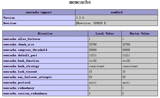 CentOS环境PHP安装测试memcache扩展_CentOS环境PHP安装测试memca