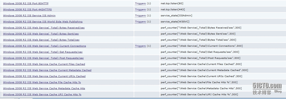 zabbix监控window2008 R2的IIS一些性能监控_zabbix IIS