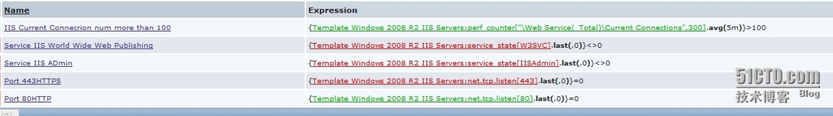 zabbix监控window2008 R2的IIS一些性能监控_zabbix IIS_02