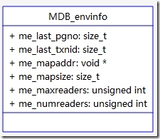 lightning mdb 源代码分析（1）_文章_03