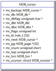 lightning mdb 源代码分析（1）_数据库设计_09