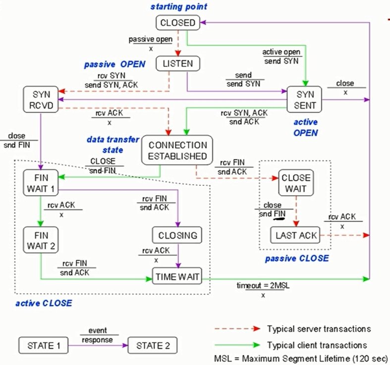 linux iptables SNAT  NAT 【原创】_linux iptables NAT S