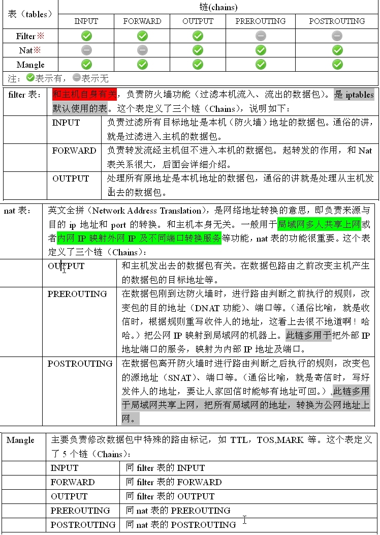 linux iptables SNAT  NAT 【原创】_linux iptables NAT S_05
