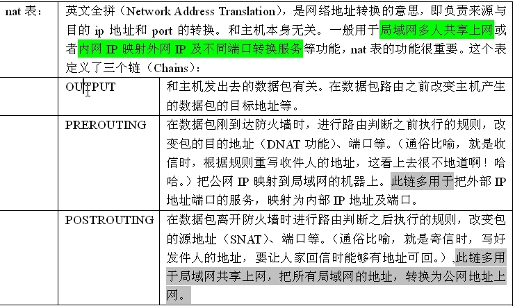 linux iptables SNAT  NAT 【原创】_linux iptables NAT S_12