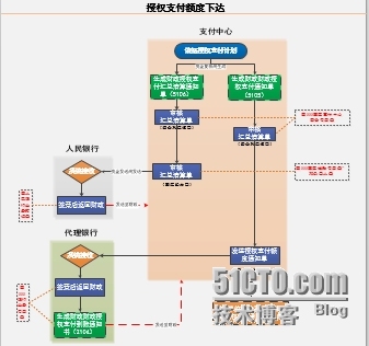 Visio如何合并多张工作表（将多个文件合并成一个文件）_合并工作表_03