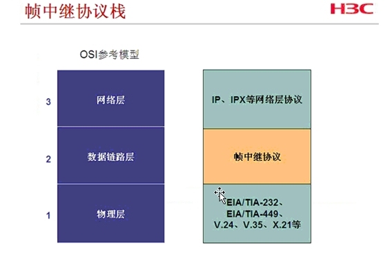 H3CNE 配置帧中继_帧中继_02