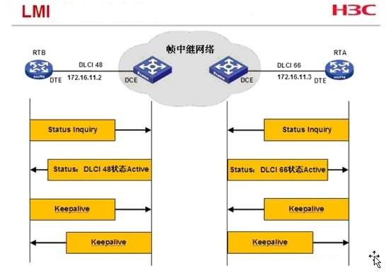 H3CNE 配置帧中继_帧中继_07