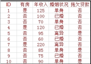 决策树算法总结_数据挖掘