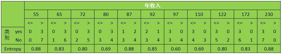 决策树算法总结_数据挖掘_02